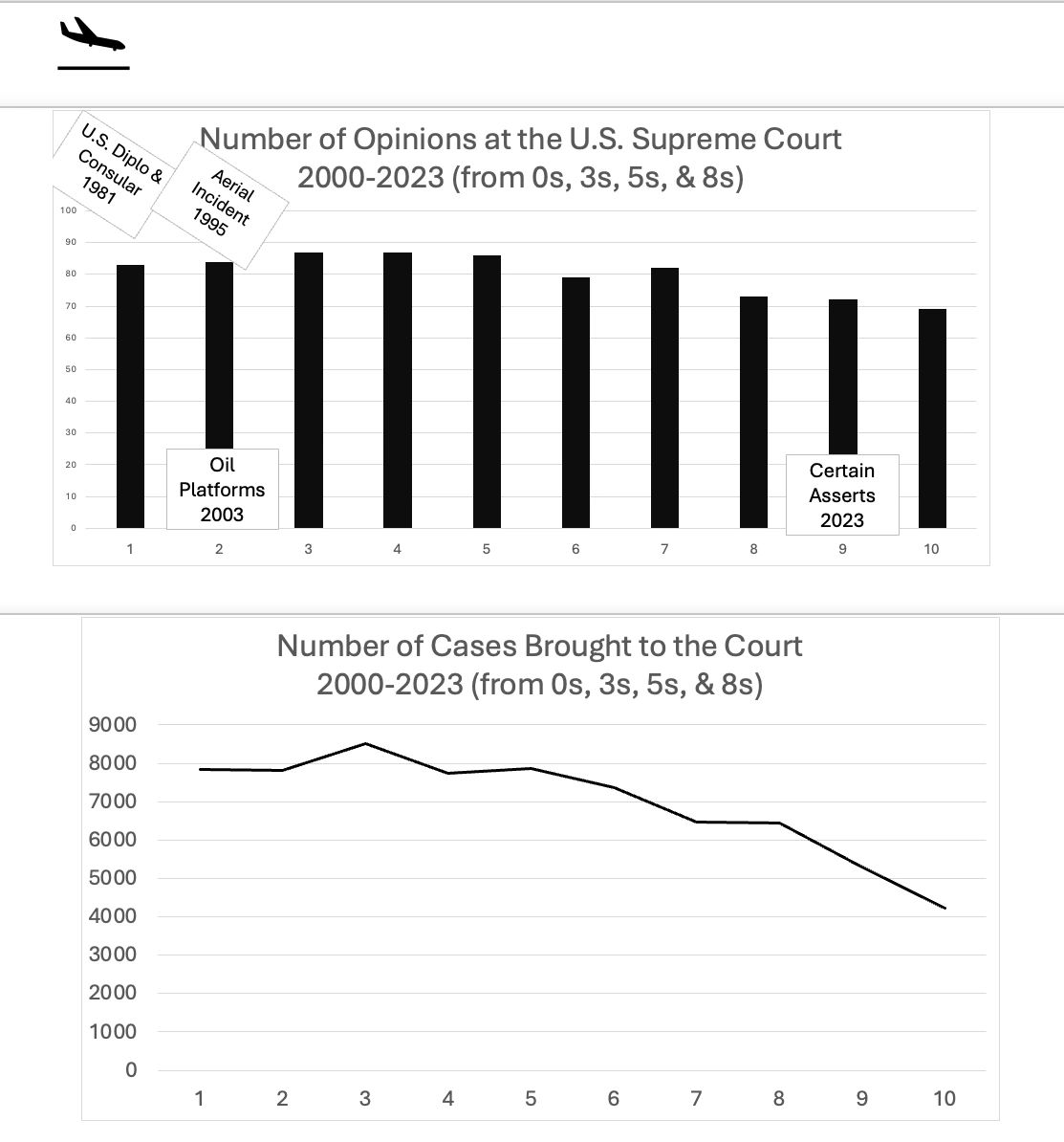 Certain Assets May Be Cause for Increased Meritorious U.S. Cases