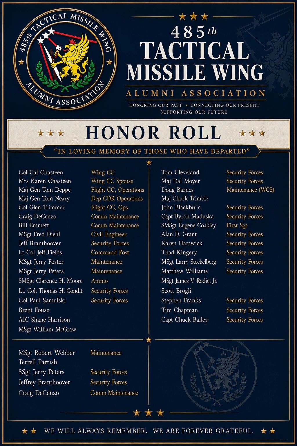 Honor Roll of the 485th Tactical Missile Wing Alumni Association in memory of departed members.