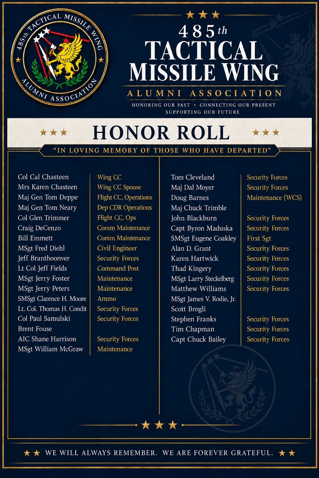 Honor Roll of those who passed