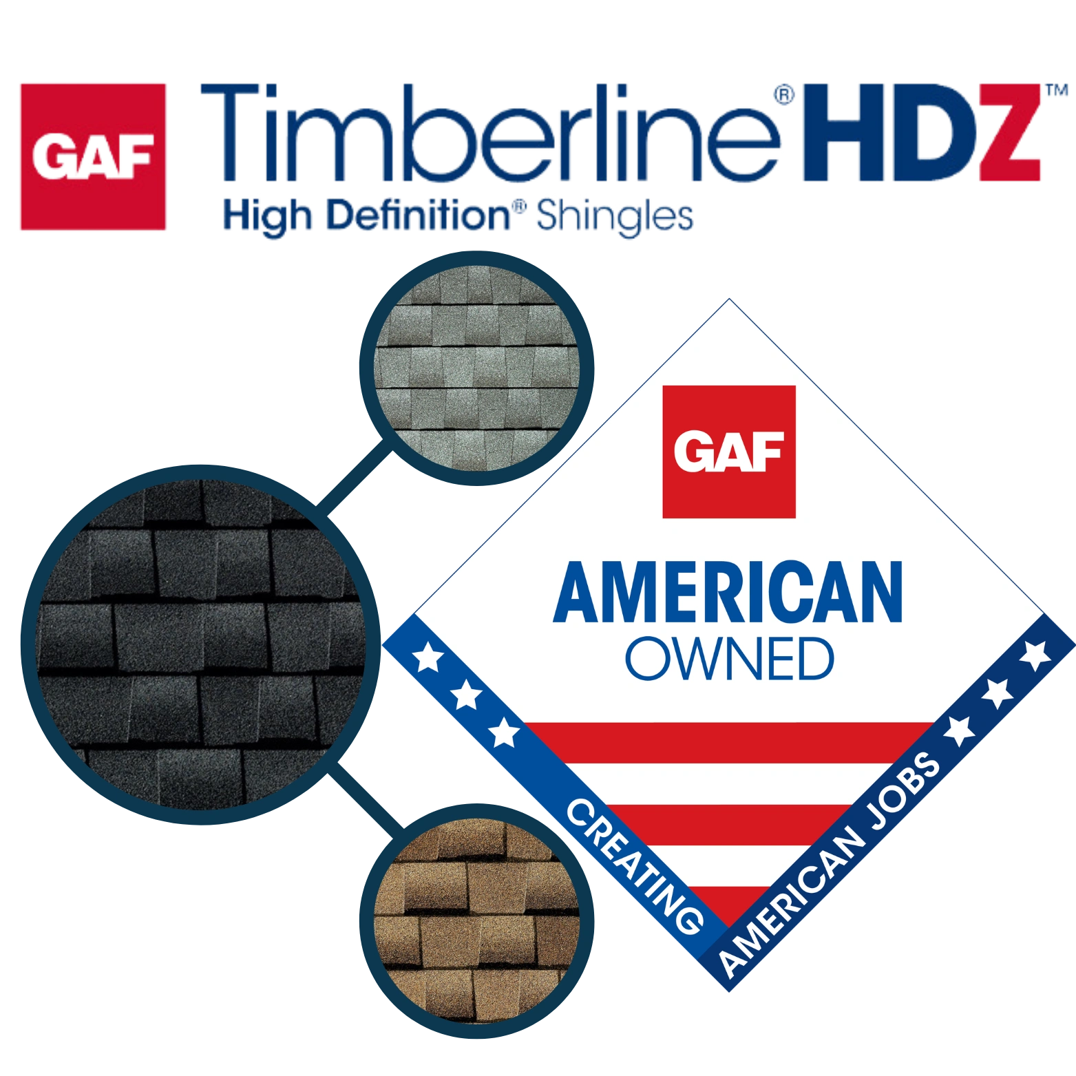 Gaf Timberline Hd Vs Hdz 76 - rljwpla
