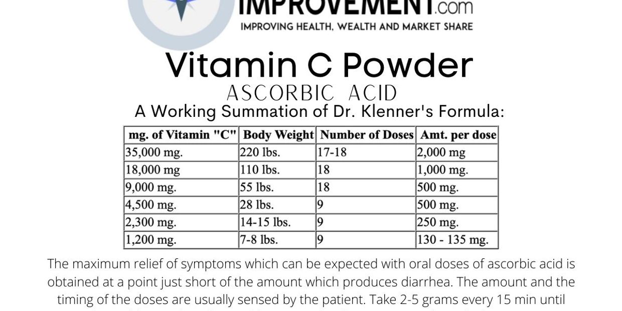 Dr. Klenner's Formula