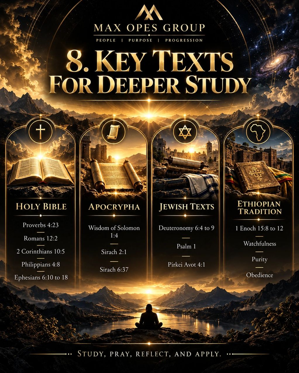 Eight key religious texts for deeper study from various traditions.