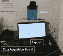 Lab system for localization and mapping
