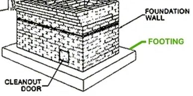 Chimney Parts Illustration. Chimney Repair in Hillsboro.