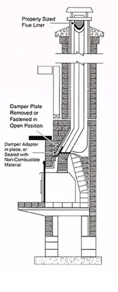 Family Chimney Repair. Chimney Inspection in Gresham, Oregon. Chimney Cleaning in Sandy. Masonry.