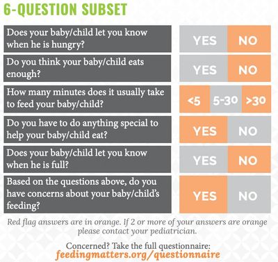 Feeding Speech Therapy Oregon Telehealth Articulation Speech sound errors empower ASD Apraxia