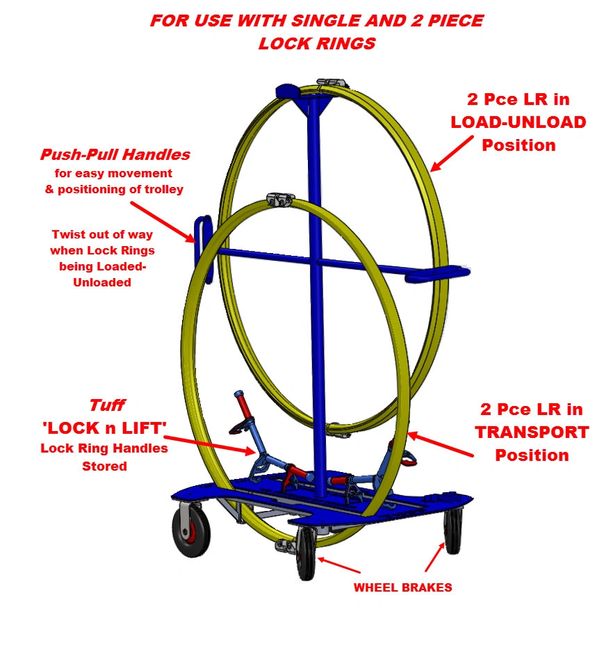 Wheel Lock Ring Trolley Safety MITS