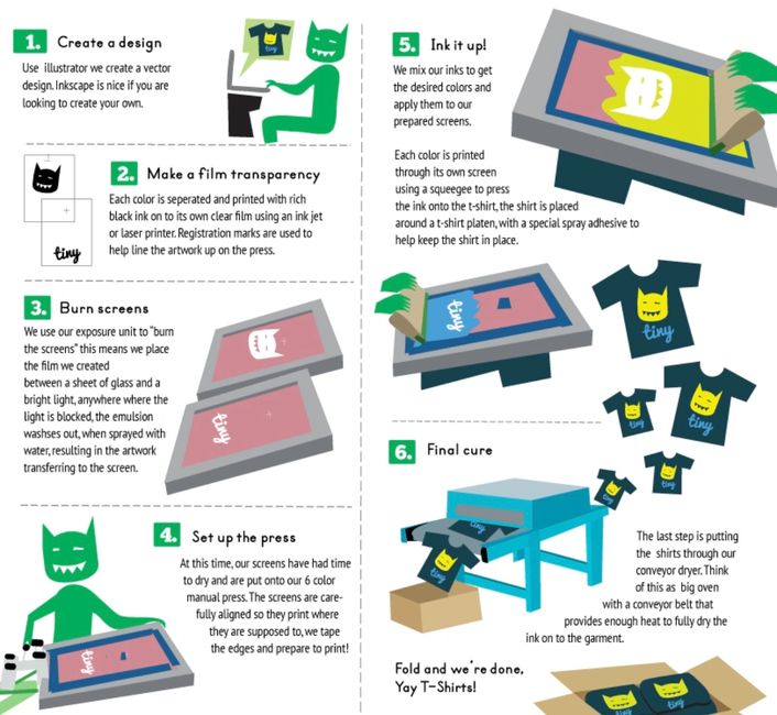 About Us action screen printing