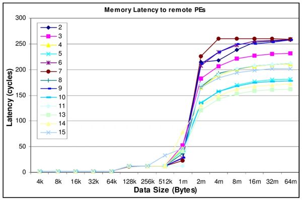 Memory Latency
Kingston Technology
Corsair
G.Skill
Crucial
ADATA
Samsung
Micron Technology