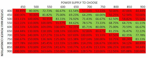 How are Power Supplies Rated?, Power Supply Ratings