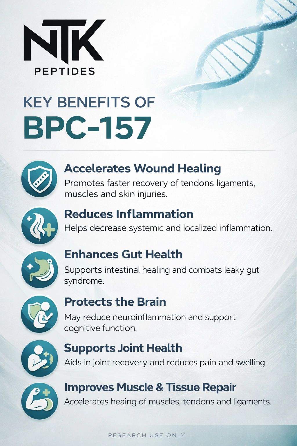 Infographic detailing the key benefits of BPC-157 peptide for healing and health.