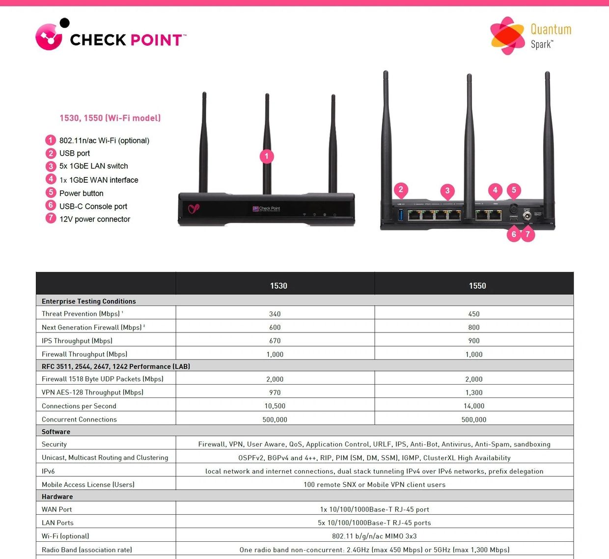 CheckPoint 1530、CheckPoint 1530W、CheckPoint CPAP-SG1530-SNBT、CheckPoint CPAP-SG1530-SNBT、CheckPoint 