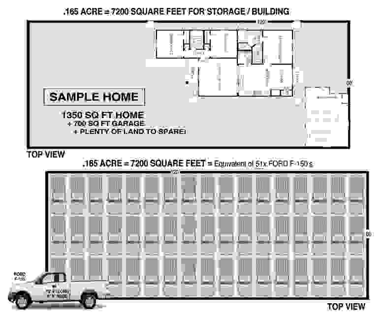 AVAILABLE PROPERTIES RTO Land Holdings, LLC