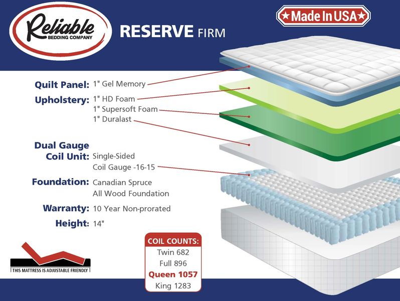 Reserve Firm Mattress