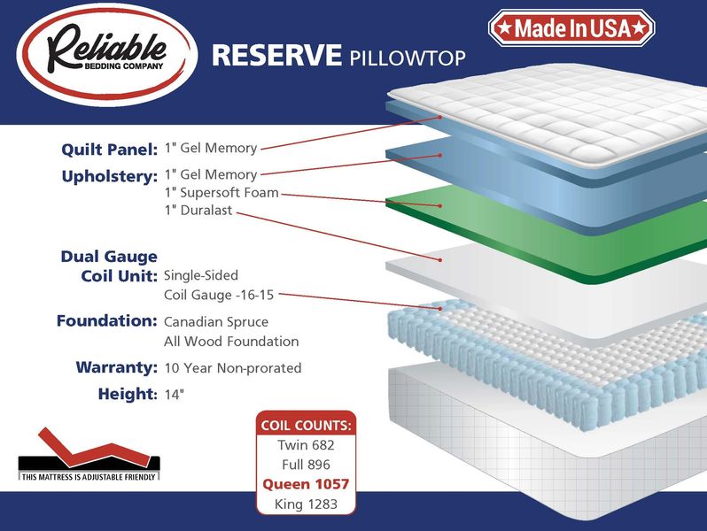Reserve Pillow Top Mattress