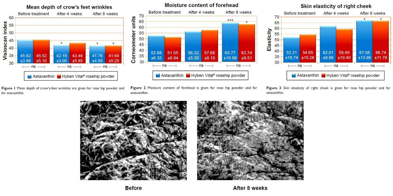 Effects of astaxanthin on skin Effects of astaxanthin on skin