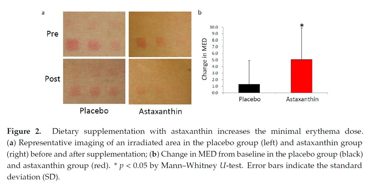 minimal erythemal dose improved by astaxanthin minimal erythemal dose improved by astaxanthin