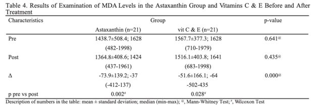 Antioxidant powder of astaxanthin
