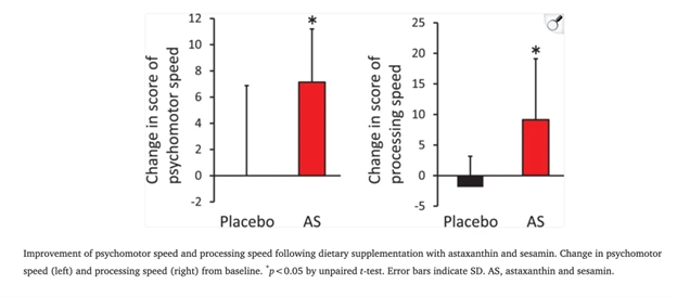 Effects of astaxanthin on cognitive system