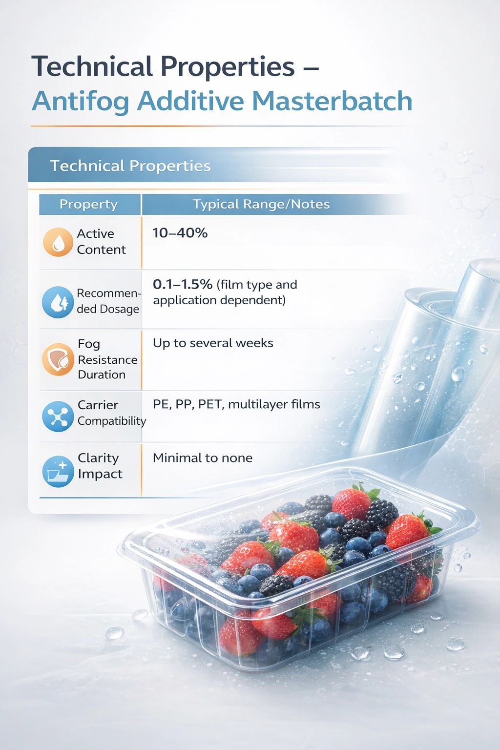 Antifog Additive Masterbatch