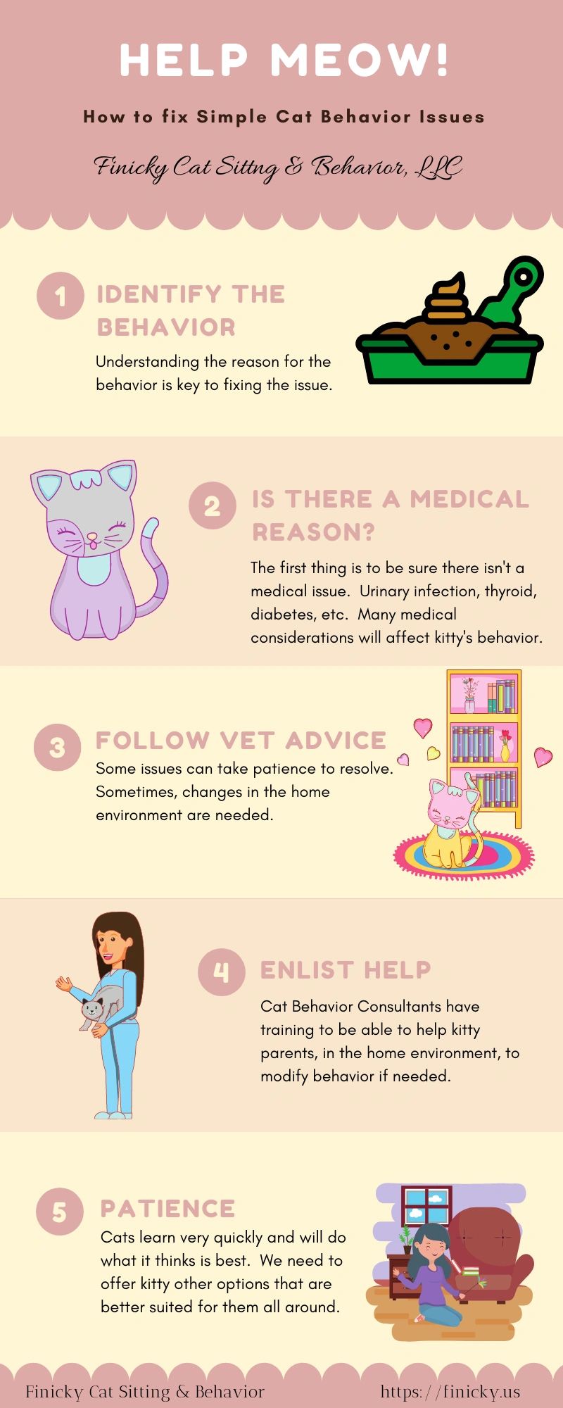 Curated visual reference: Cat Behavioral Issues Easy Fixes Reference: How To Fix Cat Behavior Issues