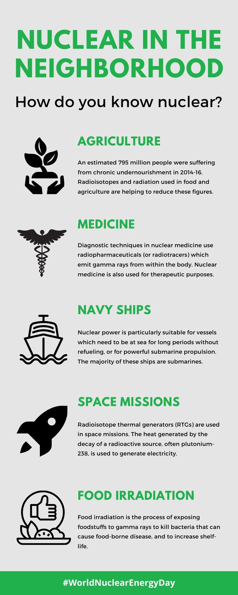 uses of nuclear energy in medicine