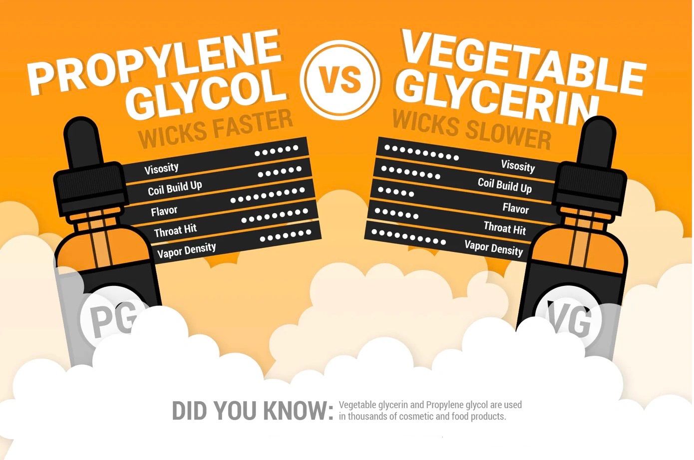 what is vg and pg vape Understanding PG/VG Ratio