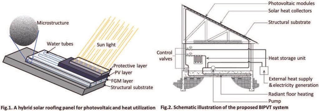 Building Integrated Photovoltaic Thermal Systems Research - Weidlinger Associates/Columbia Universit