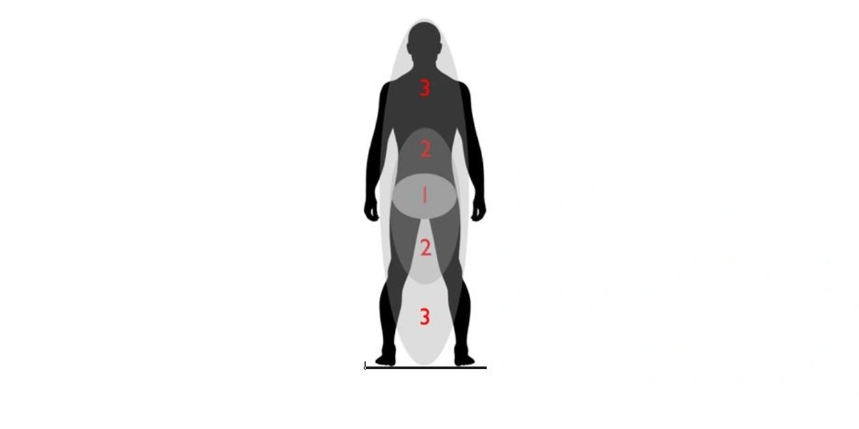 Neuromuscular Activation Zones 1,2,3 Hinckley - Activation Hinckley - Rehab Hinckley