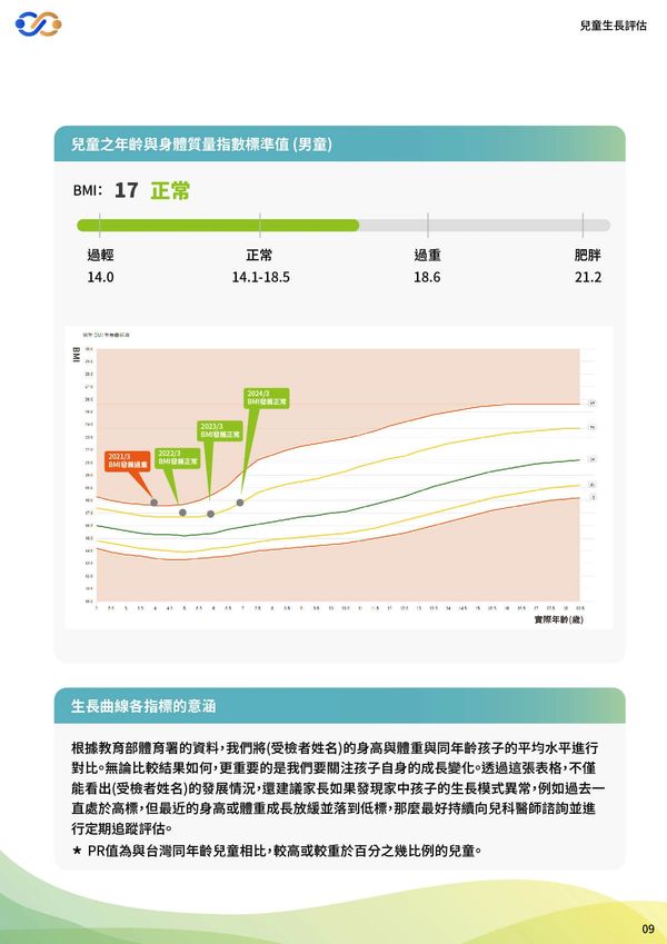 兒童生長評估系統