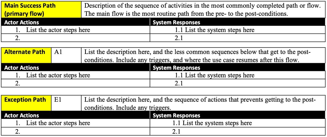 Use Case Description Basics