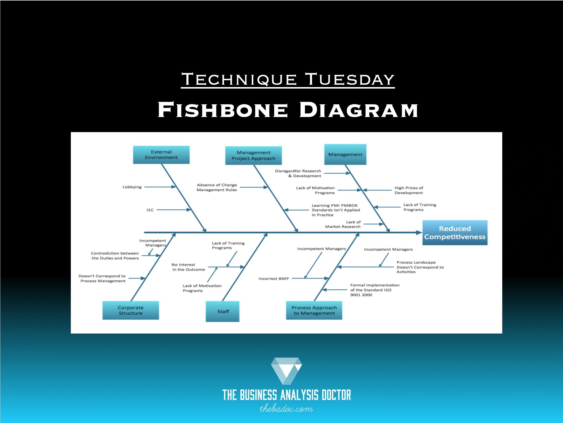 How To Make A Fishbone Diagram