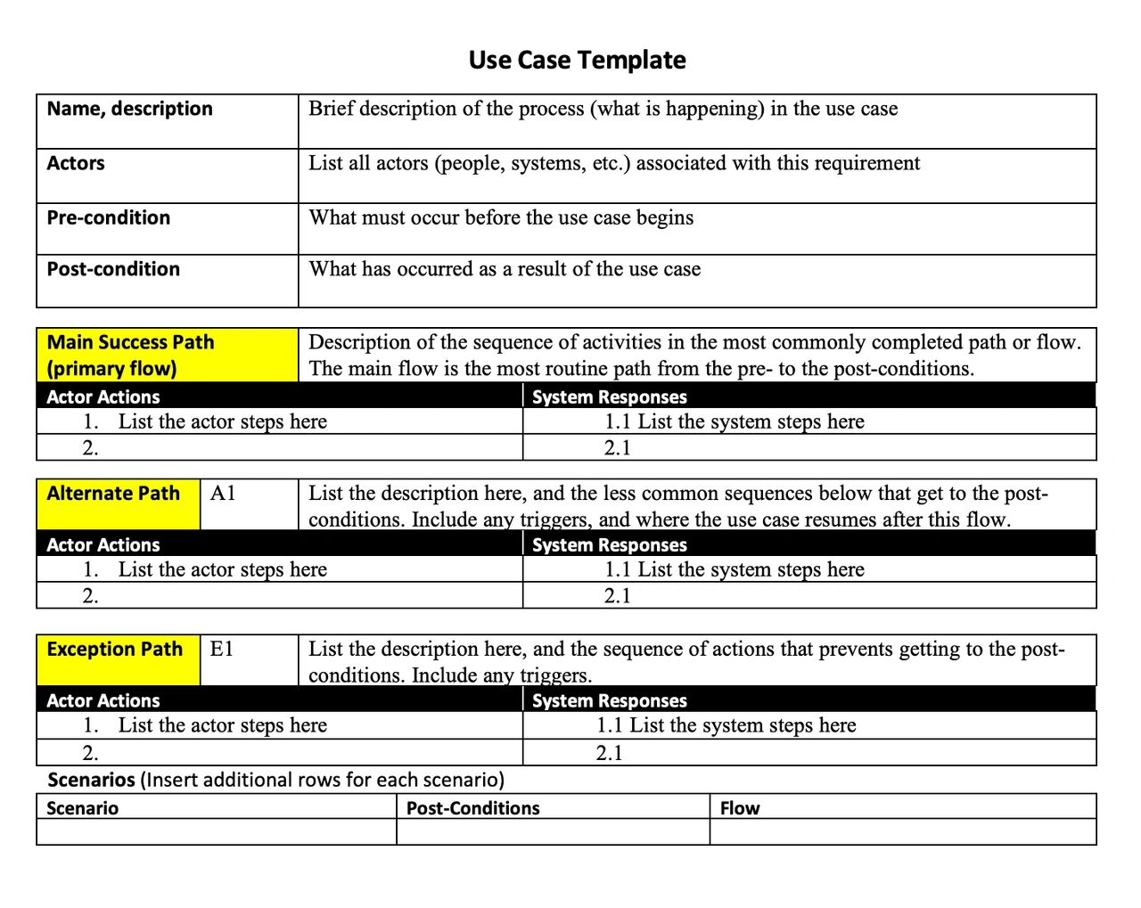 Use Case Description Basics