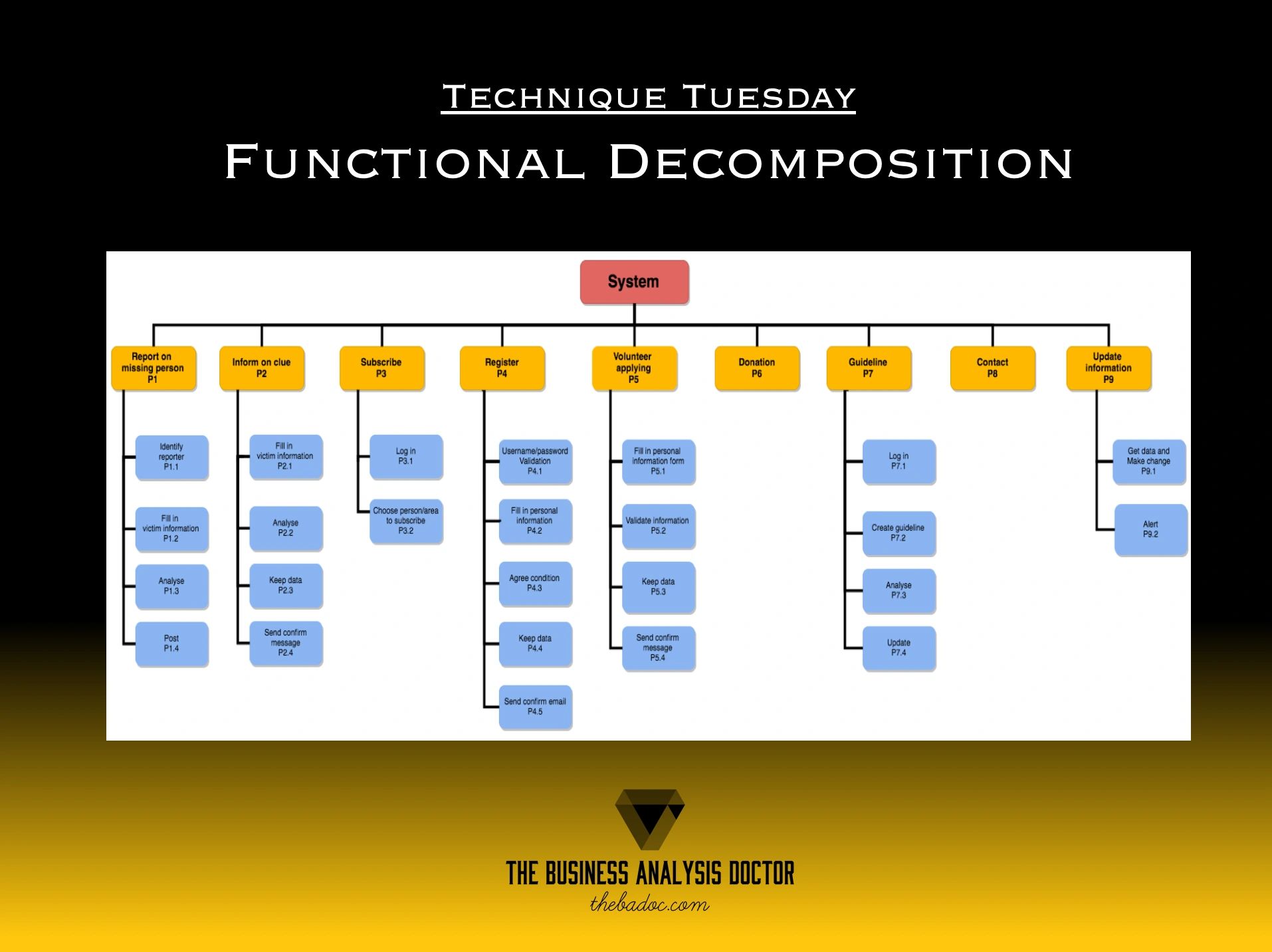 Functional Decomposition Deep-dive
