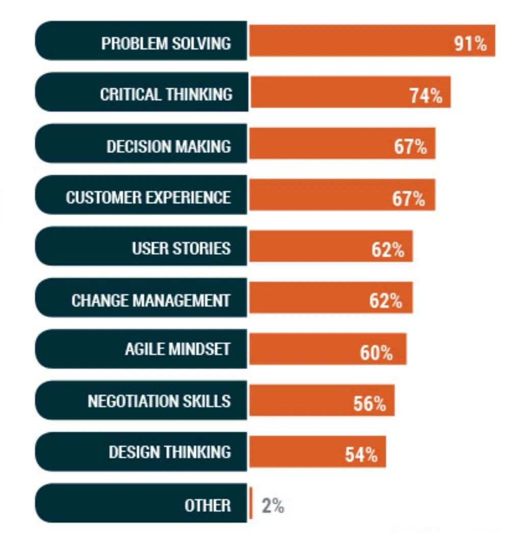 Top 11 Most Effective Business Analysis Techniques