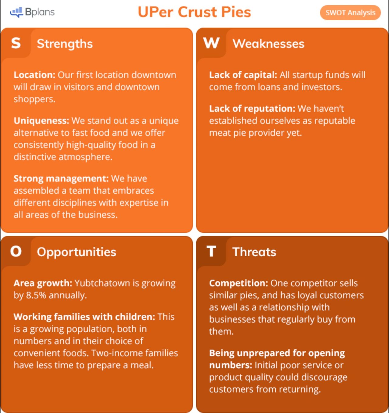 What are the Strengths, Weaknesses, Opportunities and Threats of Las Vegas  Sands Corp. (LVS). SWOT Analysis.