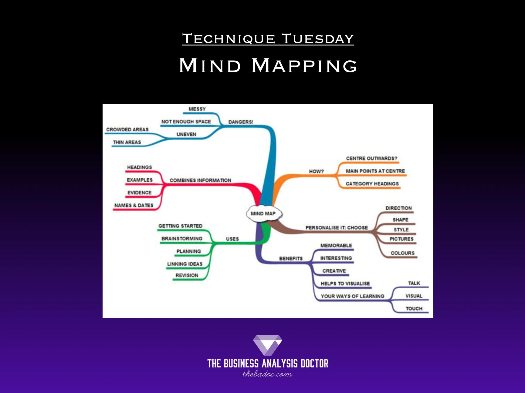 The Roadmap To Mind Mapping