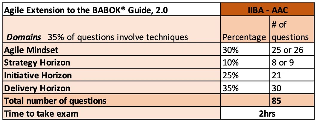 Certification CBAP Exam Infor