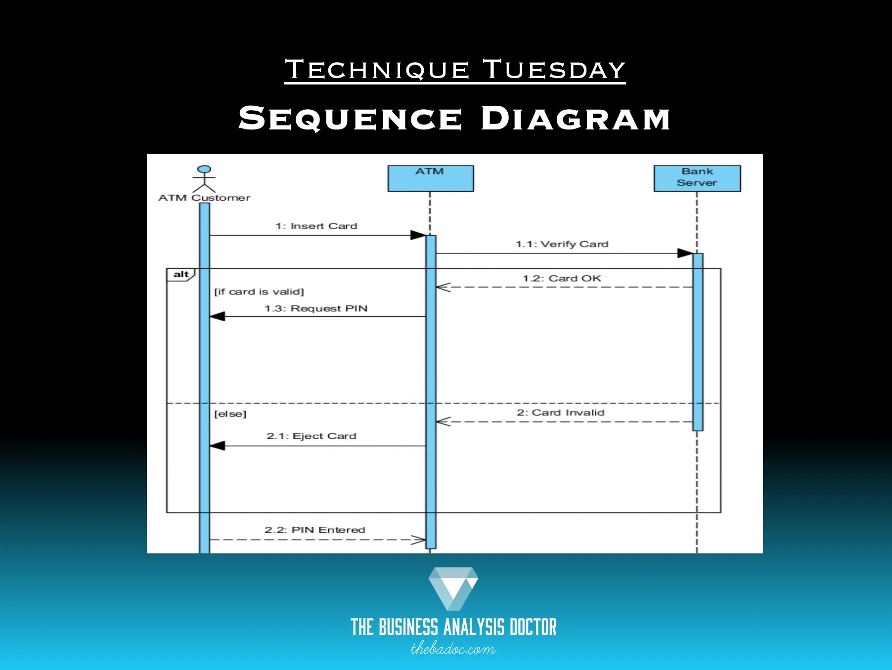 network sequence diagram