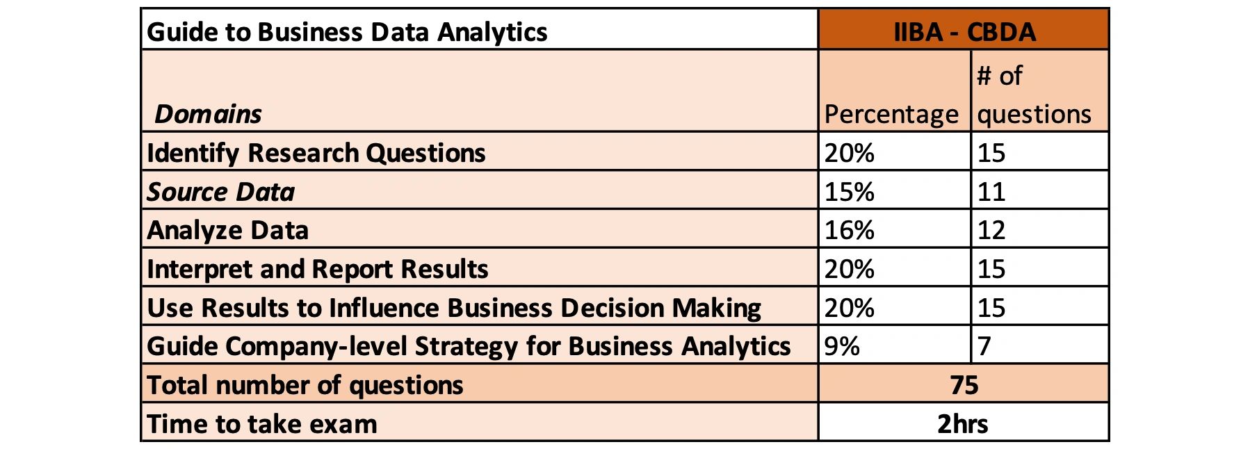 Valid ECBA Exam Objectives