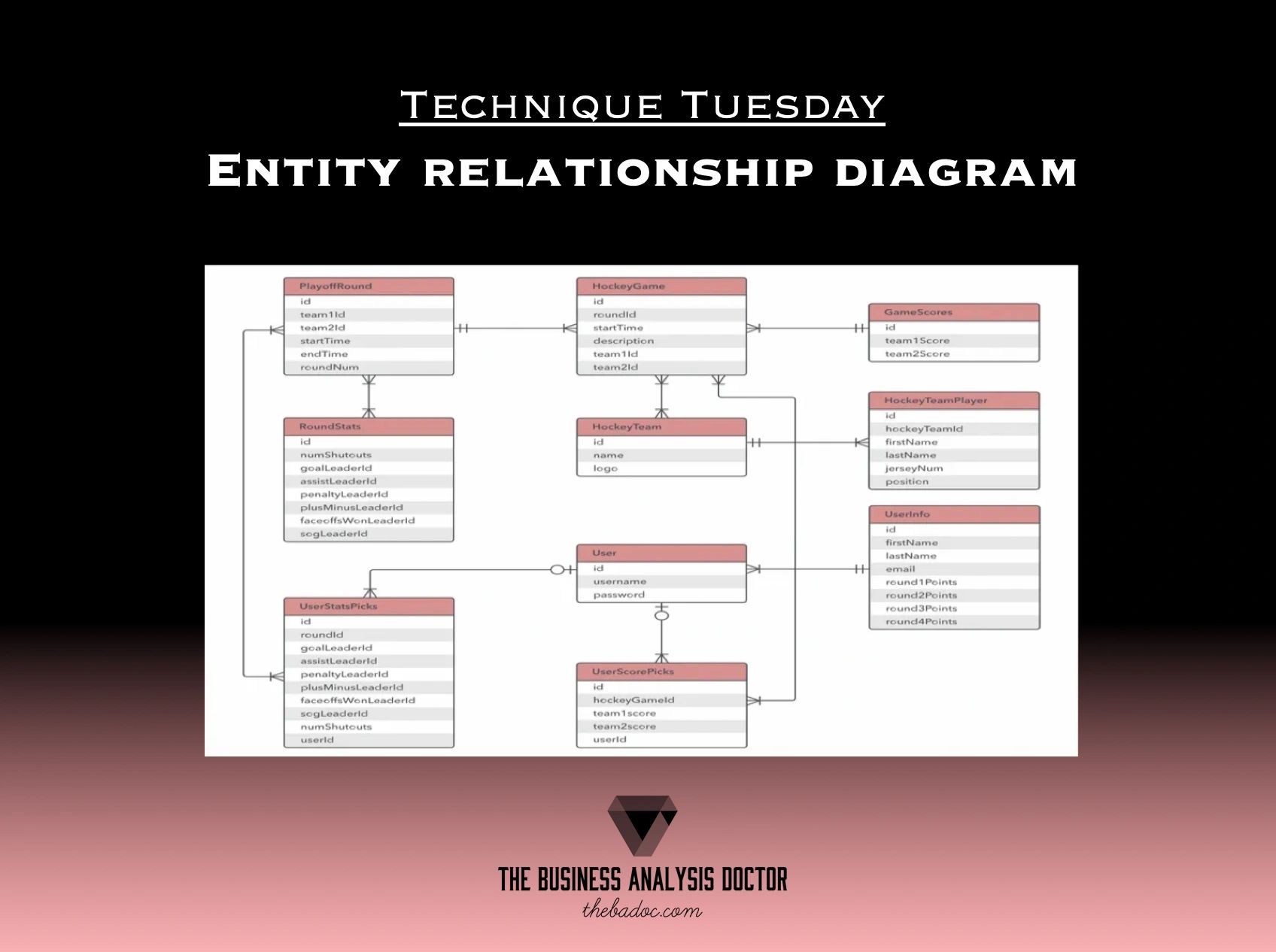 entity relationship diagram template
