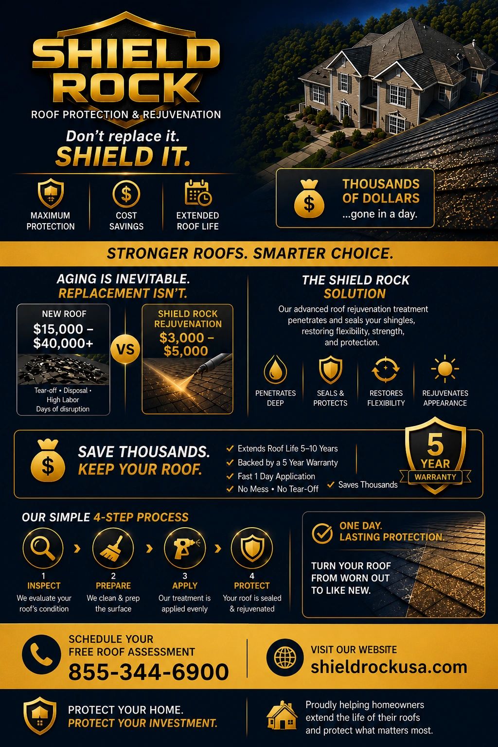 Shield Rock roof protection offers cost-effective rejuvenation, extending roof life without replacement.