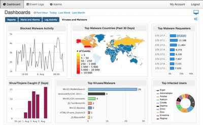 Threat Intelligence Dashboard