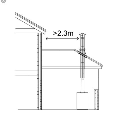 DON'T HAVE A CHIMNEY?
