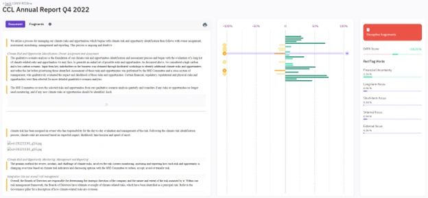 2022 CCL Annual Report