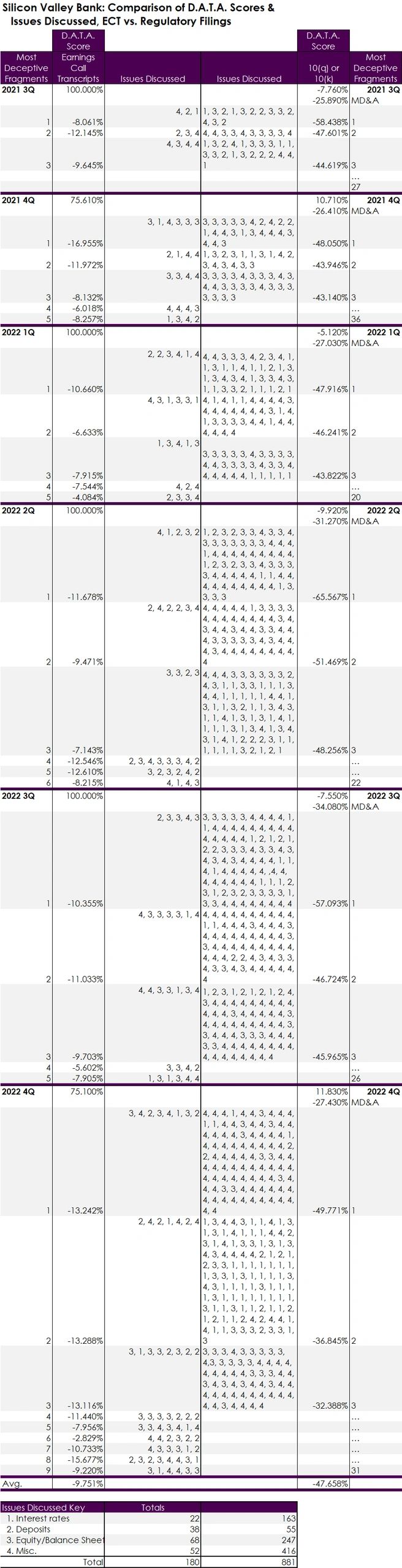D.A.T.A. Assessment of Silicon Valley Bank