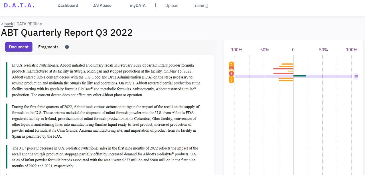 DATAREDline of ABT Quarterly Report Q3 2022