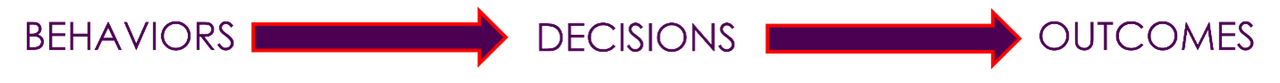 Behaviors drive decisions, which drive outcomes!