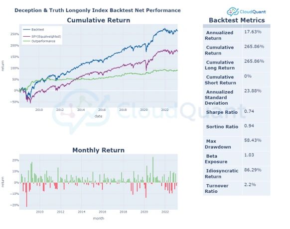CloudQuant Figure 3.5.1