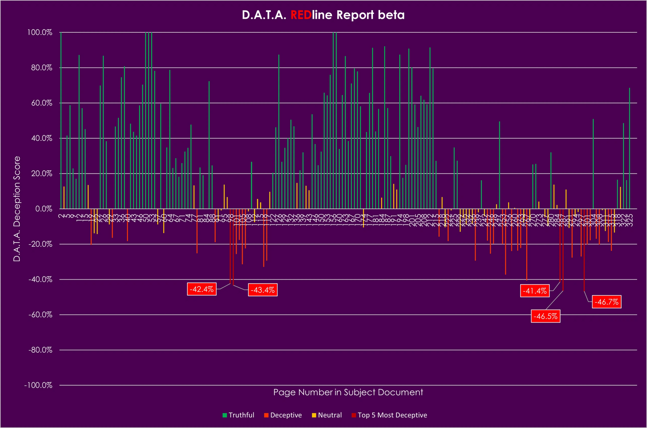 DATAREDline Report, beta - The We Company